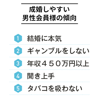 成婚しやすい男性様会員様の傾向