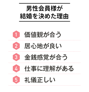 男性会員様が結婚を決めた理由