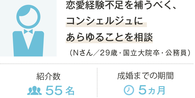 恋愛経験不足を補うべく、コンシェルジュにあらゆることを相談