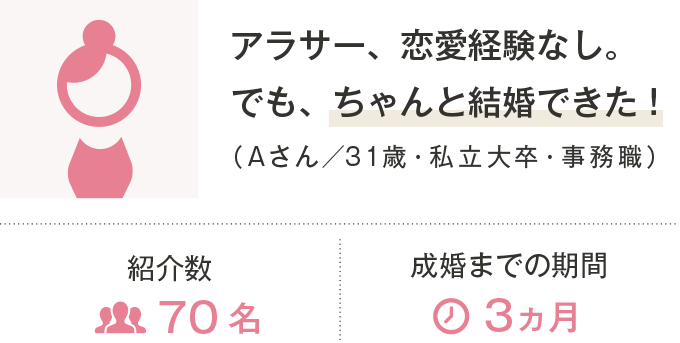 アラサー、恋愛経験なし。でも、ちゃんと結婚できた！