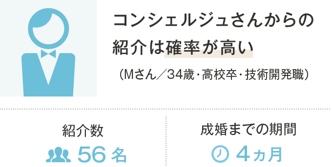 コンシェルジュさんからの紹介は確率が高い